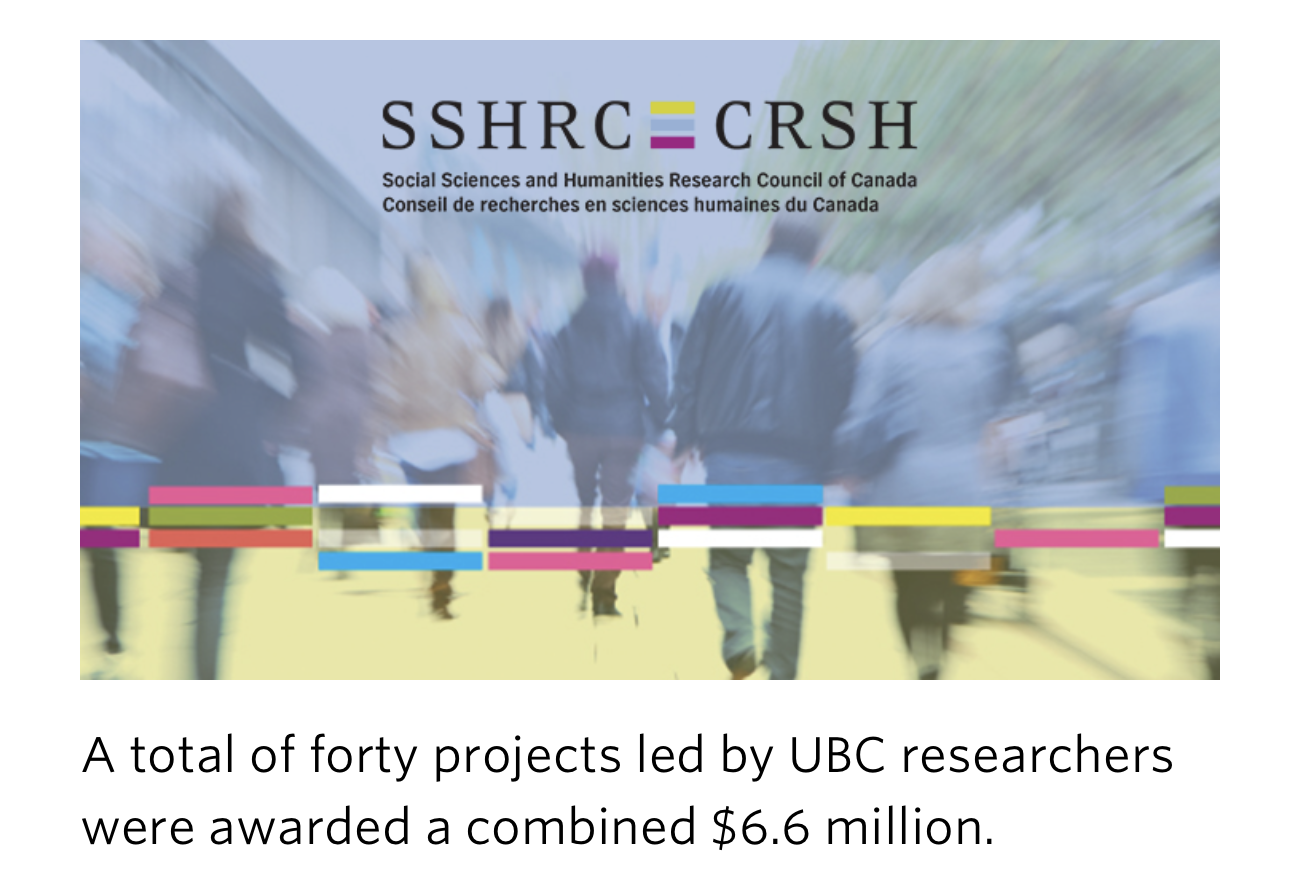 4year SSHRC Insight Grant Psychology, Health, and Sexuality Laboratory